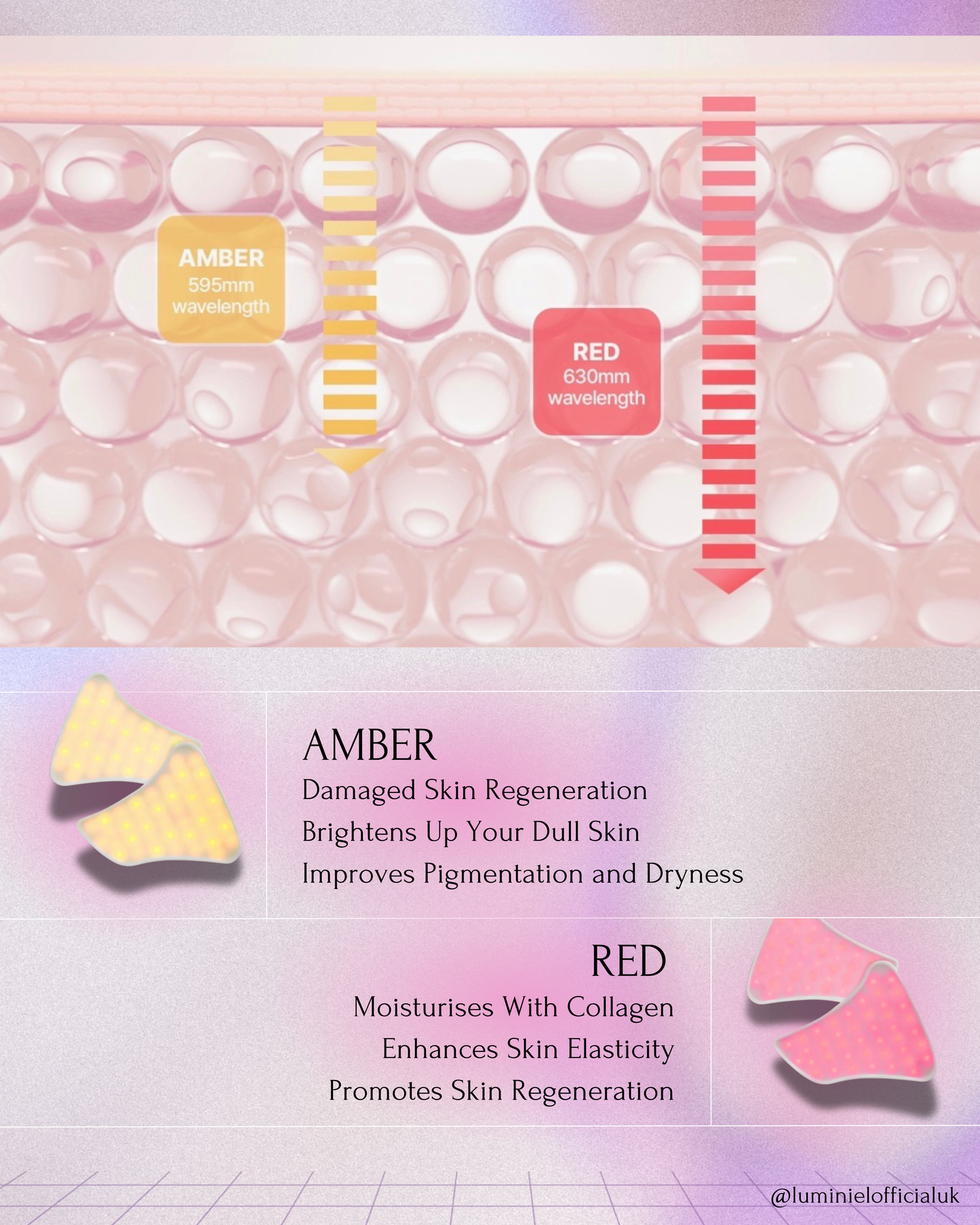 LED Patches Luminiel LED light therapy